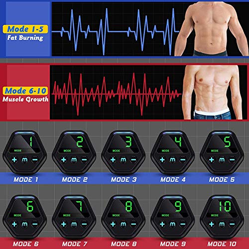 ZIXINCEN Electroestimulador Muscular Abdominales, USB Recargable EMS Estimulador Muscular Abdominales, 10 Modos, 20 Niveles Diferentes para Abdomen/Cintura/Pierna/Brazo