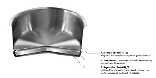 Zwilling 66460-011-0 Batería de cocina, 18/10, acero inoxidable