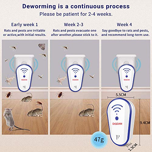 [2020 Actualizado] Repelente ultrasónico, DANGZW Plug In Pest Control Electrónico para Mosquitos, Cucarachas, Rociadores, Roedores, Ultrasónico Ratones 100% Inofensivo para Mascota y Humano (2 Piezas)