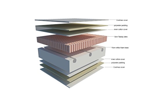 800 colchón de látex Yanis Talalay en varios tamaños, tela, Blanco, Euro Single (90x200cm)