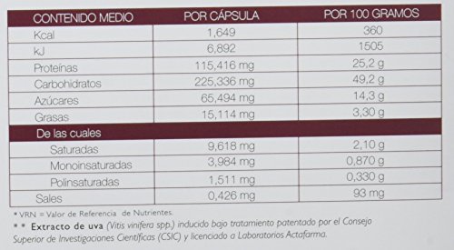 Actafarma Revidox ADN Complemento Alimenticio, 28 Capsulas