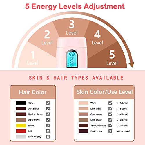 ACTION IPL Depiladora de Luz Pulsada para Mujer, 990,000 Flashes Maquina Depilacion Laser Permanente del Vello Visible en Casa para Facial, Axilas, Espalda, Piernas y Zona Bikini, Rosa