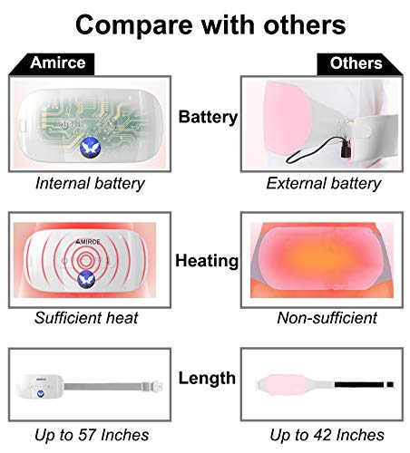 Almohadilla térmica menstrual, dispositivo de cinturón de alivio de calambres eléctrico portátil, menstrual/período, alivio del dolor de espalda o vientre para mujeres y niñas