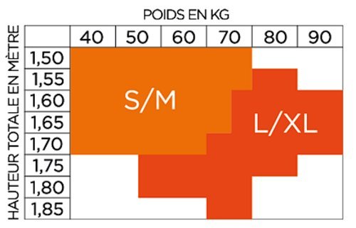 Anaca 3 – Anaca3 Kit adelgazante verano – Cápsulas adelgazantes + gel adelgazante + shorty adelgazante noche talla L XL