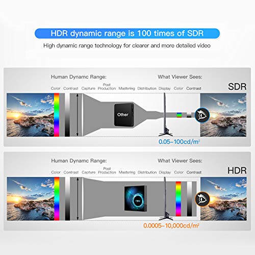 Android TV Box, Android 10.0 TV Box 4GB RAM/32GB ROM Allwinnner H616 Quad-Core Support 2.4Ghz WiFi 6K HDMI Smart TV Box