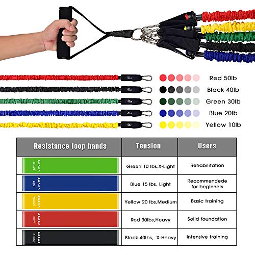 Bandas Elasticas Musculacion Hombres, Extensores de Pecho Gomas Elasticas para Fitness con Manijas,Ancla de Puerta,Correas de Tobillo, (17pcs) Bandas de Resistencia con Mangas protectoras de nailon