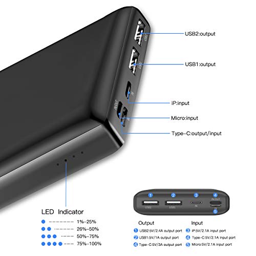 Baseus Batería Externa 30000mAh,Power Bank Bateria Portatil Movil USB C Carga rapida para iPhone 11 Pro MAX, iPad, Mac, Samsung, Huawei, Xiaomi, Nintendo Switch Nergo