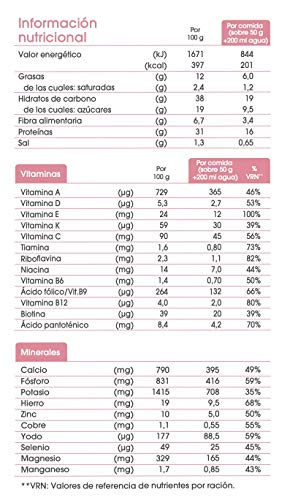 biManán - beSLIM - Sustitutivos para Adelgazar - Natilla de Chocolate - 6uds 300 gr