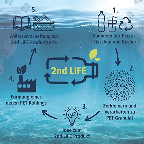 Bolsa de deporte con estuche Online 2nd Life, material de PET reciclado para un medio ambiente limpio, bolsa de gimnasio de 35 x 50 cm/estuche de lápices 20 x 5 x 6 cm