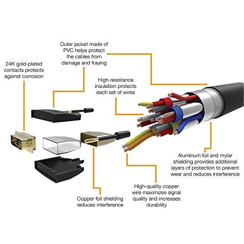 Cable adaptador de AmazonBasics 2.0 HDMI a DVI negro - 1.83m (no para conexión a puertos SCART o VGA)