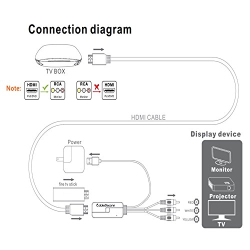 CableDeconn HDMI to 3RCA Cable, HDMI to 3RCA AV Composite Video Audio Converter Adapter For Amazon Fire TV Sticks HD Player PC Laptop HDTV etc