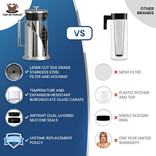 Café Du Chateau - Preparación fría