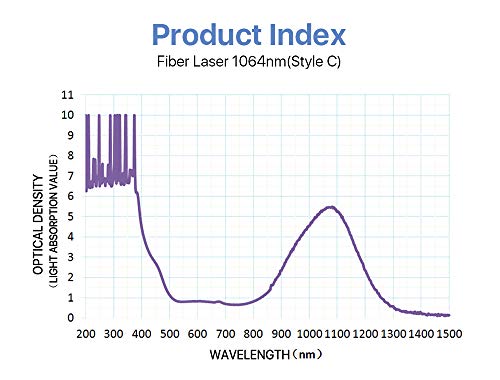 CE 1064 NM - Gafas de Seguridad láser para YAG DPSS Fibra láser Estilo C