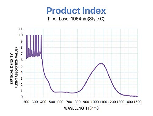 CE 1064 NM - Gafas de Seguridad láser para YAG DPSS Fibra láser Estilo C