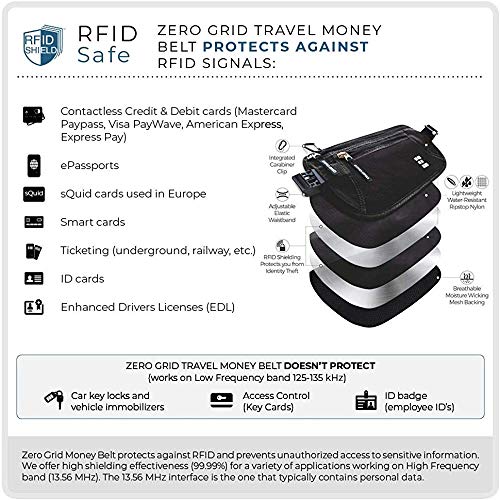Cinturón de Viaje para Dinero con Bloqueo RFID - Cartera para Documentos y Portapasaporte (Midnight)