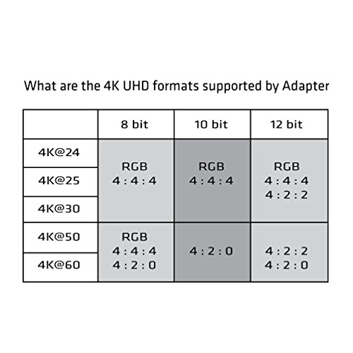 Club 3D CAC-1070 - Adaptador DisplayPort 1.2 a HDMI 2.0 UHD