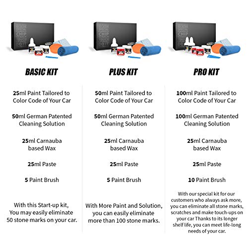 Color N Drive for Jeep Automotive Touch Up Paint | JUK - Bronze Star Pearl | Paint Scratch Repair, Exact Match Guarantee - Pro