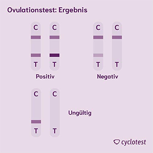 Cyclotest 9035 - Test casero de ovulación de la hormona LH