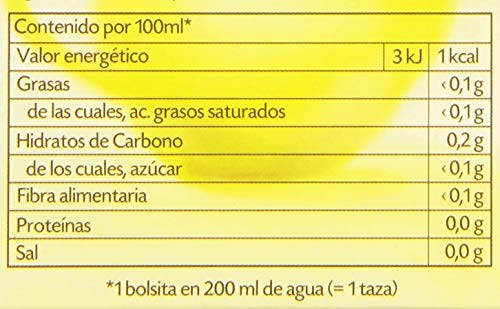 Delgaxan Con Alcachofa Pack de 5