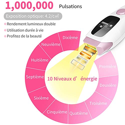 Depiladora de Luz Pulsada, IPL 1.000.000 Pulsaciones permanentes de Depilación Indolora Depiladora profesional en 10 Niveles y 2 Modos con Pantalla LCD para Hombres y Mujeres