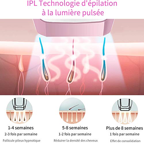 Depiladora de Luz Pulsada, IPL 1.000.000 Pulsaciones permanentes de Depilación Indolora Depiladora profesional en 10 Niveles y 2 Modos con Pantalla LCD para Hombres y Mujeres