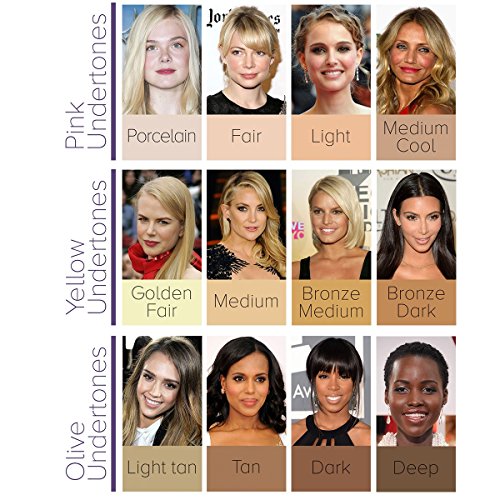 Dermaflage Cover Up - corrector de cicatrices, líneas del ceño de Hollywood Pro