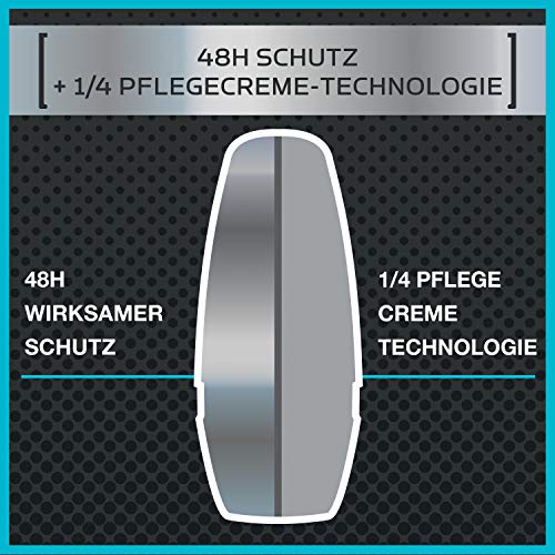 Desodorante para hombres de la marca Dove, con roll on. Cuida tu piel. Elementos frescos. Antitranspirante. Pack de 6 unidades de 50 ml