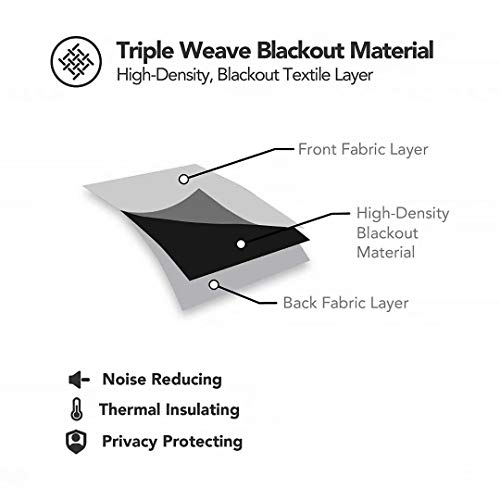 DONEECKL World Heat Insulation Curtain Countries of Central America Earth at Night Costa Rica Nicaragua Pacific Ocean for Living Room or Bedroom W52 x L63 Inch Blue Forest Green