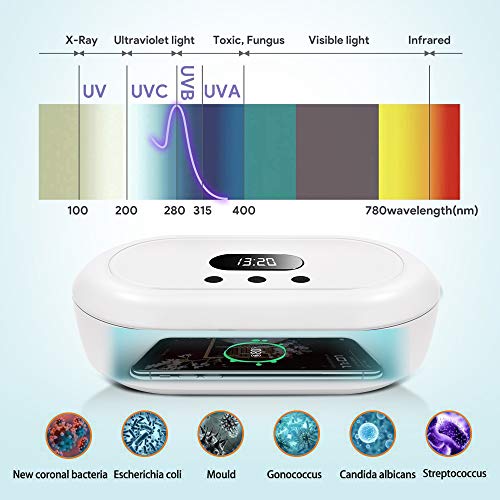 DryMartine Esterilizador UV - Desinfectante UV Portátil para Viajes a casa Caja de Desinfección,2020 Nuevo tiempo de desinfección de pantalla LED (Blanco)