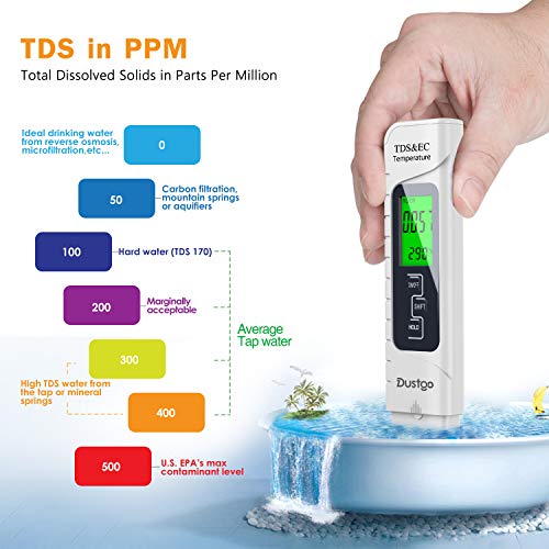 Dustgo Medidor pH Medidor de PH con Medidor TDS EC Temperatura 4 en 1 Digital,Medidor de Prueba de Calidad del Agua 0-14 pH Medida de 0-14 pH, 0-19990ppm Calibración Automática, set of 2