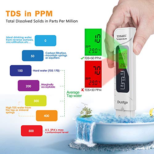 Dustgo Medidor pH Medidor de PH digital 4 en 1 de calidad de agua，Prueba de Calidad del Agua 0-14 pH,0-19990ppm Calibración Automática