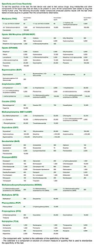 Easy@Home 5 x Pruebas de multidrogas para la detección de 6 drogas-Detecta Marihuana (THC), Anfetamina (AMP), Benzodiacepinas (BZO), Cocaína (COC), Opiáceos (OPI 2000), Metanfetamina- EDOAP-264