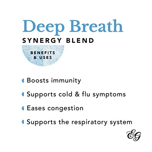 Edens jardín respiración profunda sinergia mezcla aceite esencial