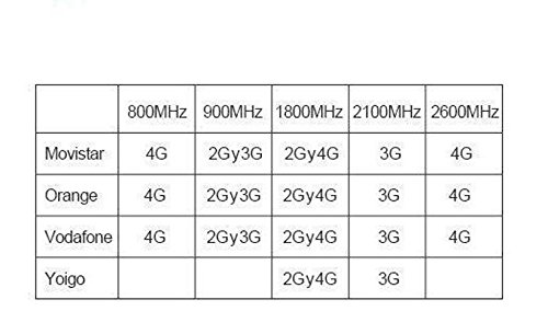 EMEBAY - Amplificadores de Señal Móvil Tri-Banda Repetidor 2G 900MHz 2100MHz LTE 1800MHz para Obtenga Llamadas Señal 3G y 4G en Su Casa/Oficina(900/2100/1800/MHz)
