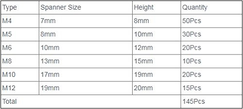 EsportsMJJ Mxnc1 M4/M5/M6/M8/M10/M12 Negro Tuerca Perno Tapa Hexagonal Tapón De Goma Cap 145Pcs