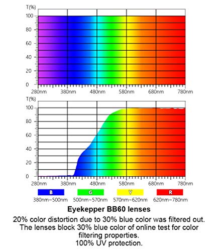 Eyekepper Blue Light Blocking Glasses - Anti Digital Glare Readers with Yellow Filter UV Protection Computer Reading Glasses Men Women - Black +0.50