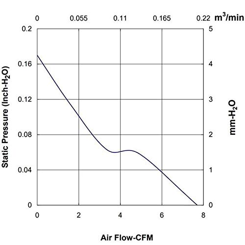 Fan/Ventilador 24V 0,8W 40x40x20mm 13m³/h 21dBA ; Sunon EB40202S2-999