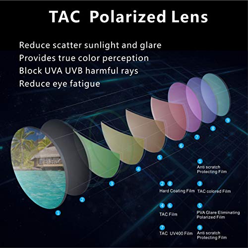 fawova Gafas Sol Aviador Mujer Polarizadas,Rosa Verde Reflejado con Montura de Metal Rosa Oro y Punta de Tortuga Rosa,Conducir, Pescar, Golf, Correr, Cat.3,UV400, 58mm(Rosa oro, Verde Rosa Espejado)