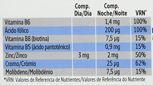 Forté Pharma Iberica Turboslim Men Complemento Alimenticio - 28 Tabletas