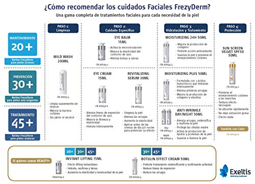 Frezyderm Botulin Effect Crema facial antiarrugas, reafirmante y redensificante, 50ml