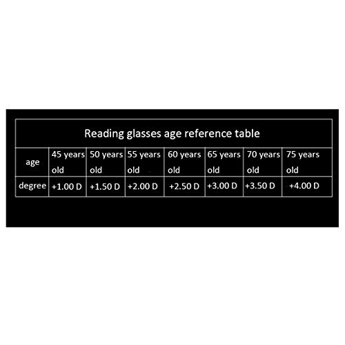 HAOXUAN para la línea de Hombres y Mujeres de Cejas Lentes de Gafas de Lectura Estilo Resina, Metal Marco de los vidrios de Lectura de dioptrías 1,00-3,00,Negro,+0.50