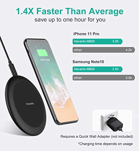 Hevanto 15W Cargador Inalámbrico,15W Wireless Carga para LG V30/G7/G8,7.5W Carga Rápida para iPhone 11/11 Pro/11 Pro MAX/XS Max/XR/XS/X/8/8 Plus,10W para Galaxy S20/S10/Note 10/Huawei Mate 30,AirPods