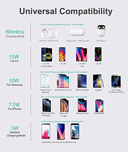 Hevanto 15W Cargador Inalámbrico,15W Wireless Carga para LG V30/G7/G8,7.5W Carga Rápida para iPhone 11/11 Pro/11 Pro MAX/XS Max/XR/XS/X/8/8 Plus,10W para Galaxy S20/S10/Note 10/Huawei Mate 30,AirPods