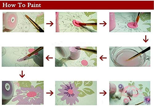 HMTTKPRO Pintar por Numeros para Adultos Niños Pintura por Números con Pinceles Y Pinturas Decoraciones, DIY Pintar por Numero Mochila Garland Light Glow