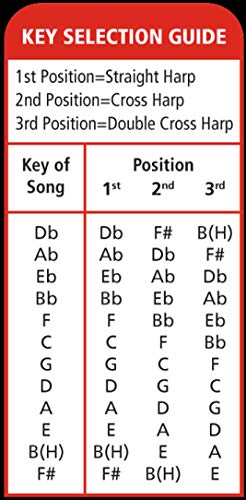 Hohner 7G10A - Armónica blues harp a
