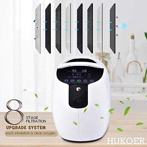 HUKOER Concentrador de Oxígeno Portátil Purificador de Aire 1-7L / min Ajustable Máquina de Concentrado de O2 Alta Pureza para Uso doméstico Viaje