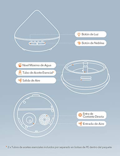 Humidificador Aromaterapia Ultrasónico 300ml TaoTronics, Difusor de Aceites Esenciales, 2019 Nuevo Versión, 7 Colores, Luz Nocturna, Temporizador, Auto-Apagado, Ambientador 2 Modos, Blanco