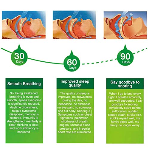 HUWAI-F Antironquidos para Dormir, Sleep Connection Wriatband, Carga USB - LCD de Snore Stopper Magnético, Dispositivos Antirronquidos con Sensor de Biorretroalimentación