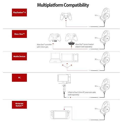 HyperX HX-HSCSC-BK Cloud Stinger Core - Cascos de Gaming para Consolas