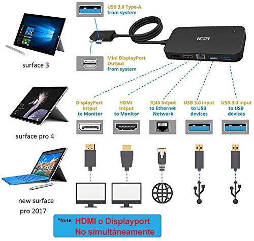 ICZI Surface Dock 7 en 1, Microsoft Surface Hub con DisplayPort HDMI RJ45 Ethernet 2 USB 3.0 Audio USB 2.0 para Surface 3 Surface 4 Surface Pro 4 Surface Pro 5 (NO Surface Pro 3, Pro 7)